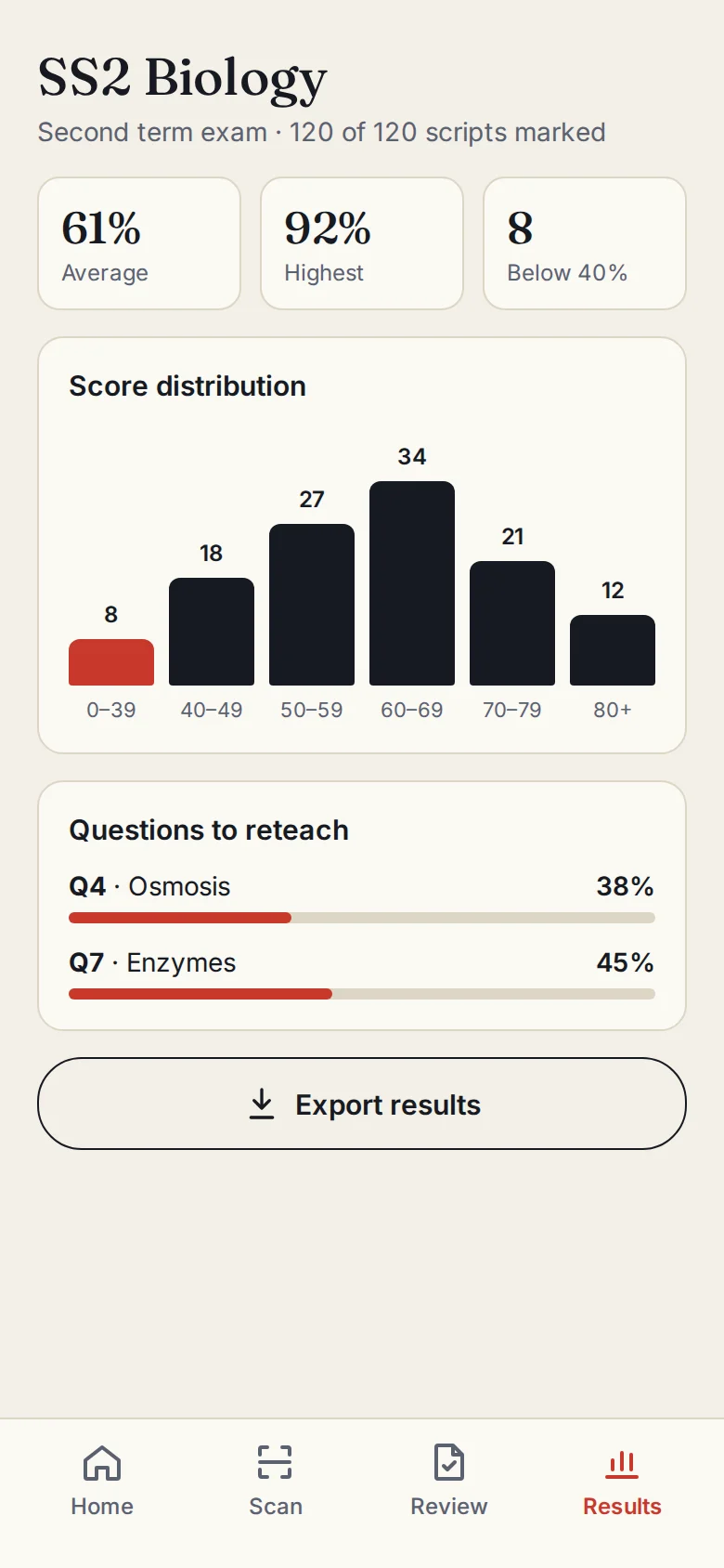 Alama class results with score distribution